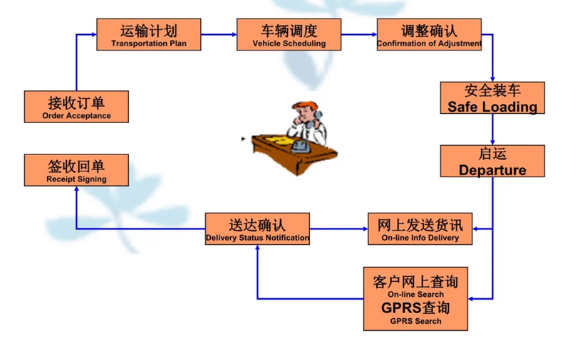 苏州到环翠搬家公司-苏州到环翠长途搬家公司